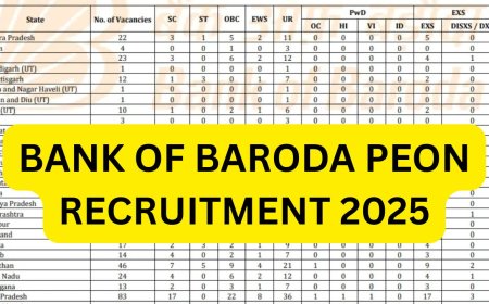 Bank of Baroda Peon Recruitment 2025: Bumper Recruitment for Peon Posts in Bank of Baroda, 10th Pass Can Apply