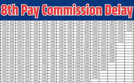 8th Pay Commission Delay: Government Employees May Face a Big Setback, Only These People Will Benefit if Implementation is Delayed