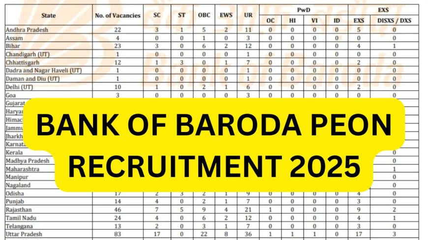 Bank of Baroda Peon Recruitment 2025: Bumper Recruitment for Peon Posts in Bank of Baroda, 10th Pass Can Apply