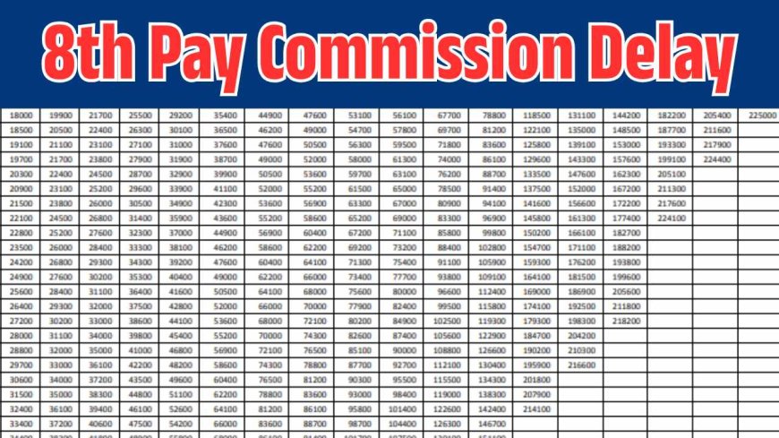 8th Pay Commission Delay: Government Employees May Face a Big Setback, Only These People Will Benefit if Implementation is Delayed