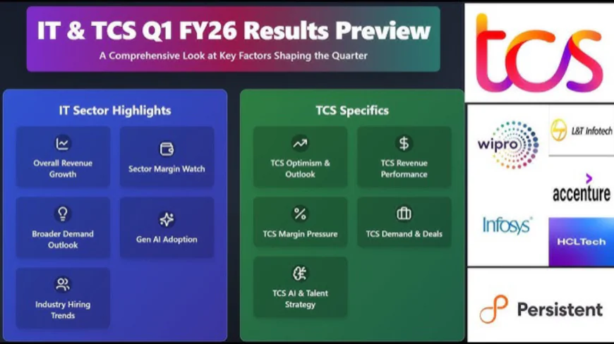 Indian Corporates Shine in Q1 FY26 with Strong Earnings Across Key Sectors