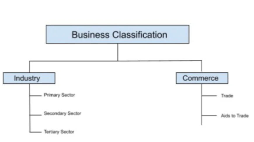 Understanding Business Categories: The Foundation of Commerce