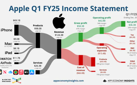 How Apple’s Big Shift to Mini Apps Could Reshape the App Economy