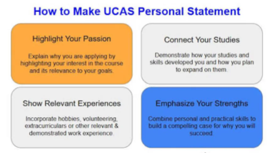 Main Heading: How to Write a Powerful UCAS Personal Statement: 5 Expert-Backed Tips for Authenticity and Impact