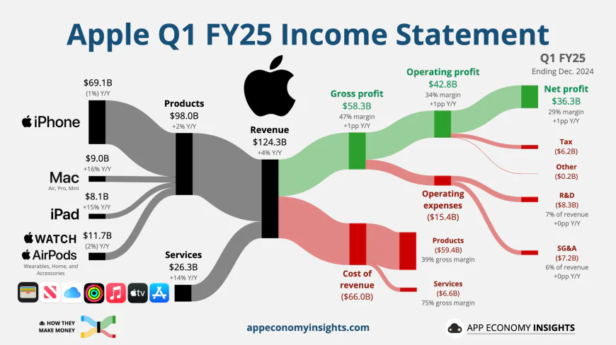 How Apple’s Big Shift to Mini Apps Could Reshape the App Economy