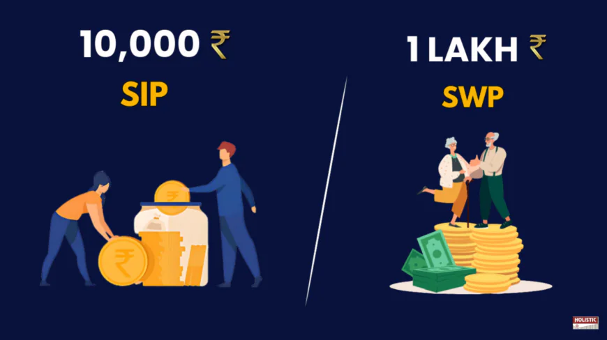 How a ₹10,000 SIP at 30 Can Give You ₹65,000 Monthly After 50 — And Still Leave ₹1 Crore Intact