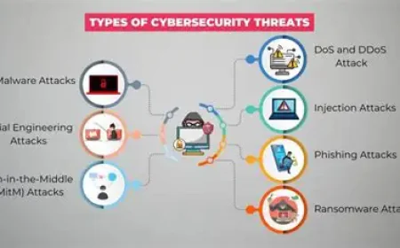 Different Types of Cybersecurity Threats and How to Prevent Them