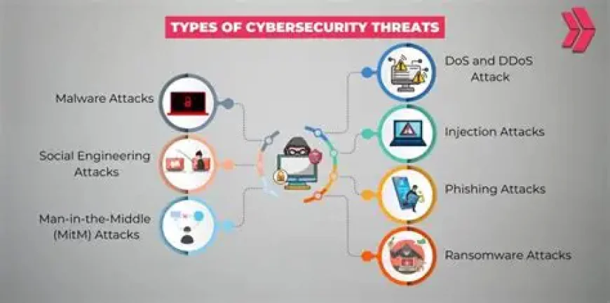 Different Types of Cybersecurity Threats and How to Prevent Them