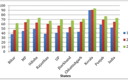 Bihar Charts a New Academic Path with Dedicated NEET and JEE Model Schools