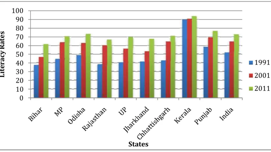 Bihar Charts a New Academic Path with Dedicated NEET and JEE Model Schools